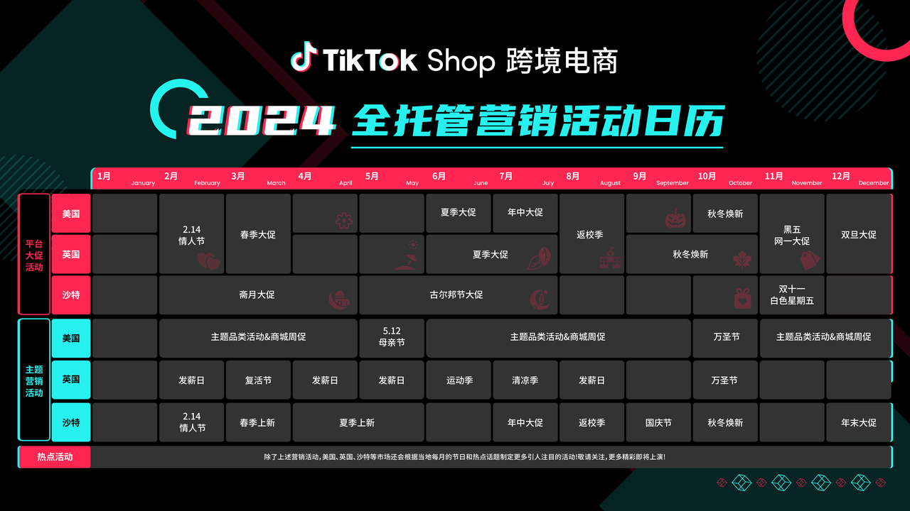 加码TikTok Shop全托管模式，跨境商家2024年增长新机遇
