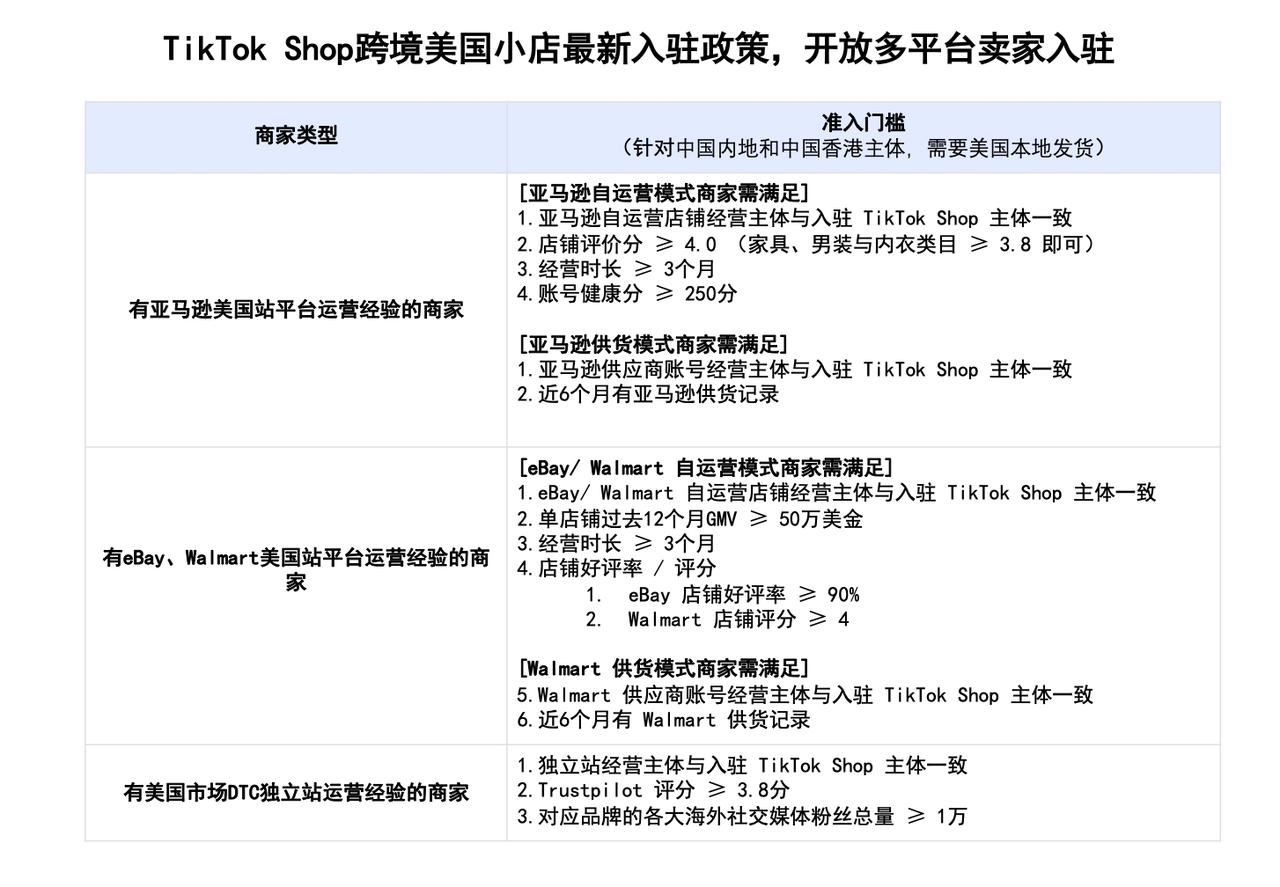 TikTok Shop跨境电商美国市场招商入驻政策调整，开放亚马逊、Ebay、Walmart、独立站等平台卖家入驻